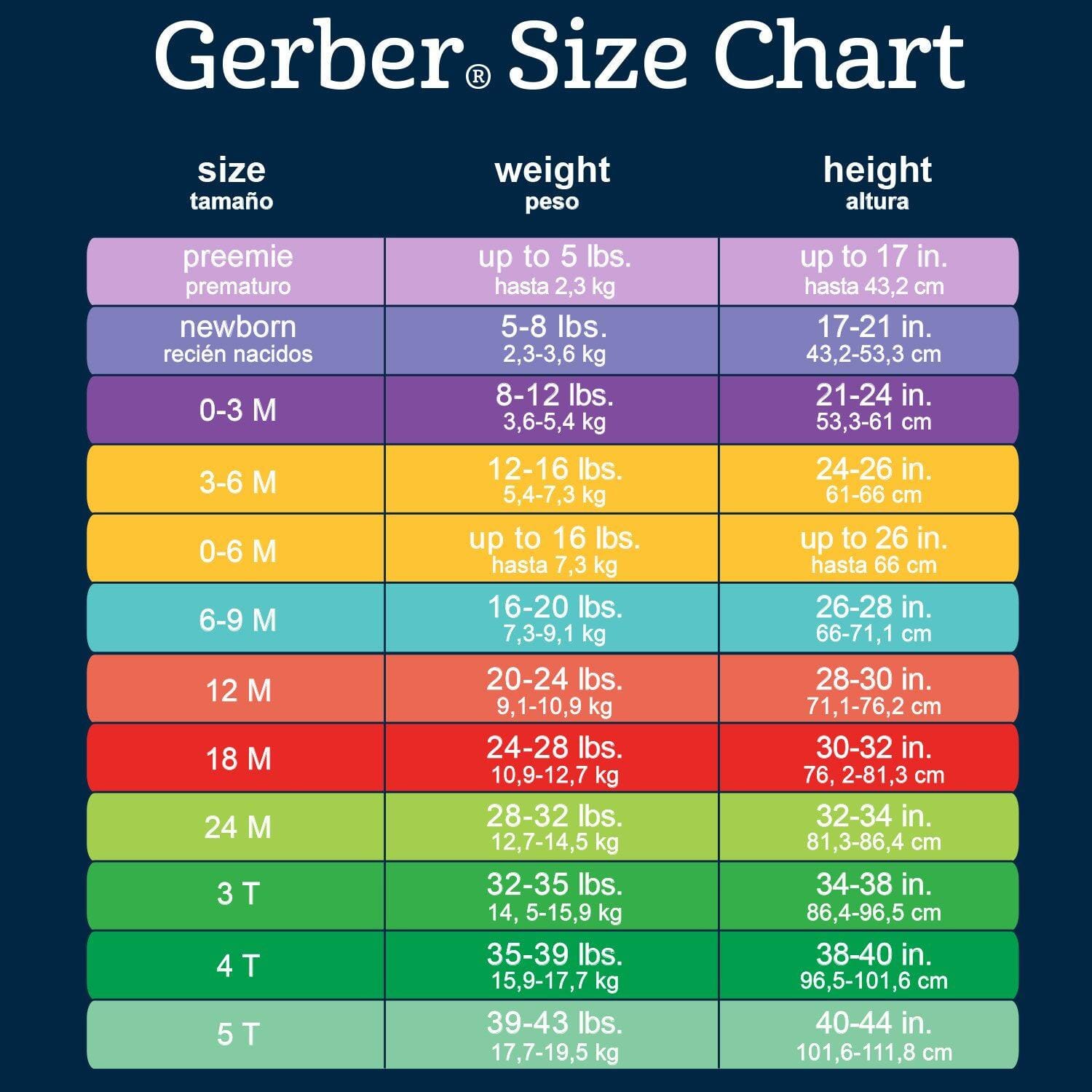 Gerber hot sale onesie sizing